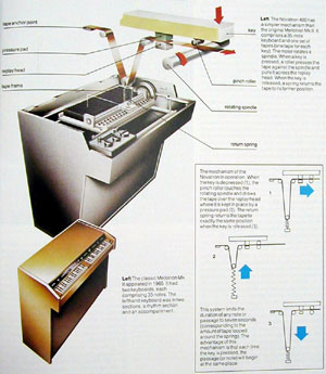 Mellotron