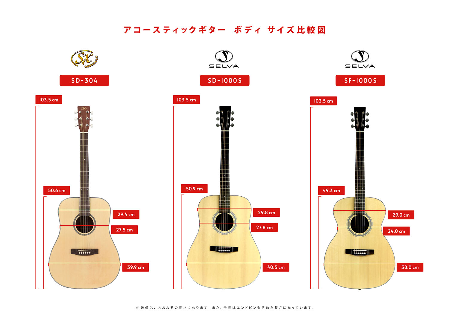 【徹底比較！】リーズナブルな価格帯 特選 アコースティックギター イシバシ楽器