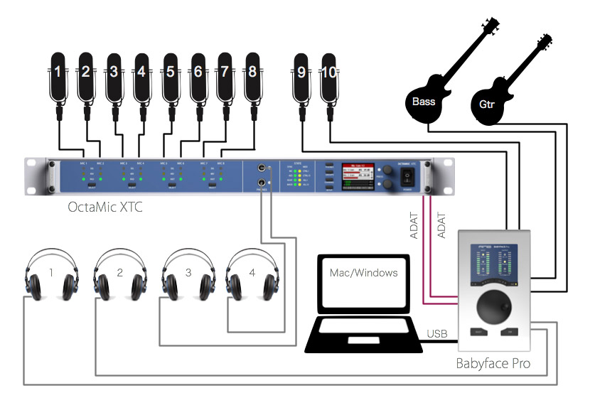 Звуковая карта babyface pro