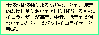 バンド（帯域）とは