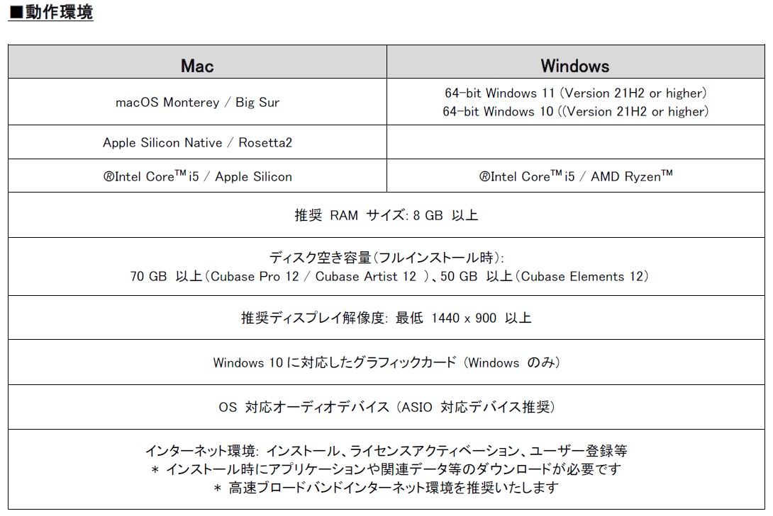 DAW教則本『MASTER OF Pro Tools 11』